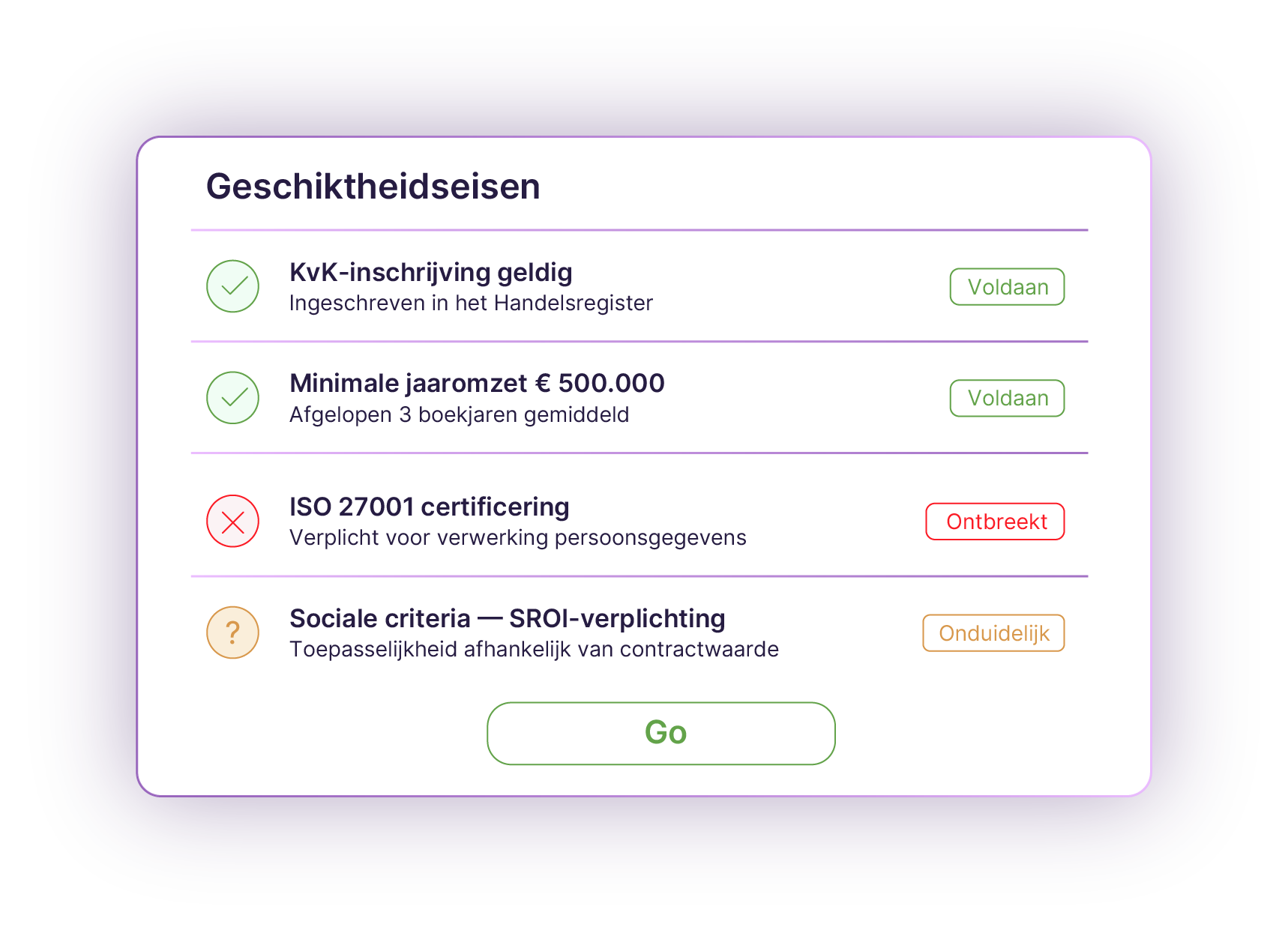 Bid/no-bid-analyse met geschiktheidseisen, win-kans en Go/No-Go besluit