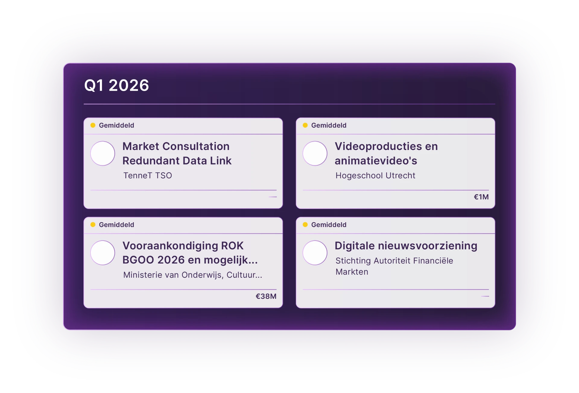 Toekomstige tenders overzicht met verwachte aanbestedingen per kwartaal